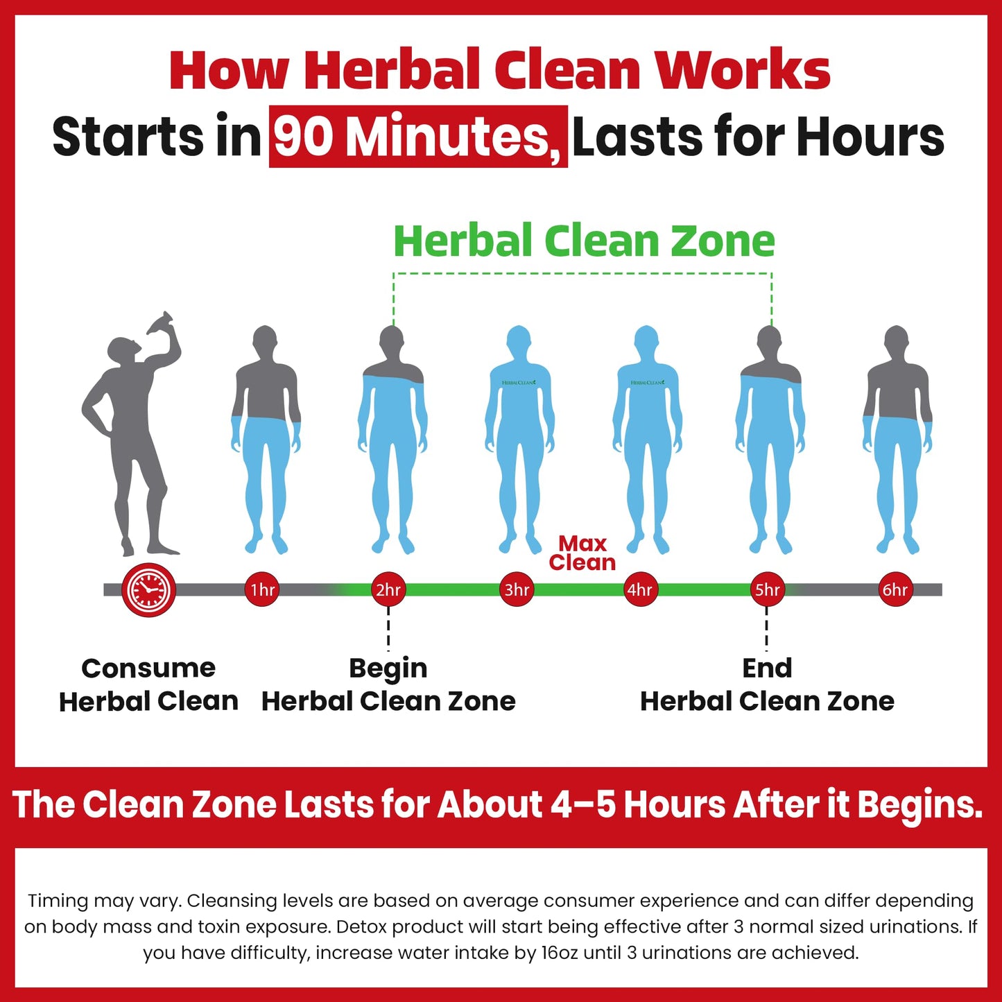 Herbal Clean Same Day Ultra Eliminex Detox Cleanse Drink* (32 fl oz) - Tropical Fruit Flavor Full Body Cleanse Detox Drink with Milk Thistle Seed* for high Toxin*, Vitamin B12 for Men & Women - dailyvitalstore