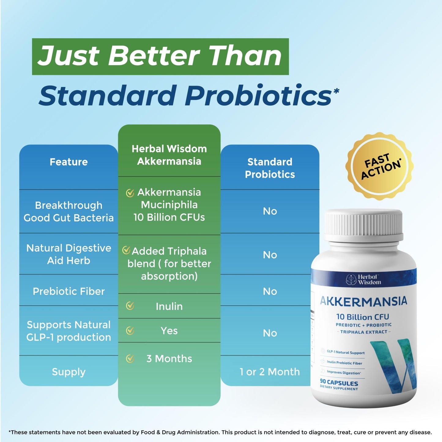 Herbal Wisdom Akkermansia Probiotic 10 Billion CFU - Advanced Support, Probiotic+Prebiotic | for Gut & Metabolism Support - No Bloating | with Inulin & Triphala - dailyvitalstore