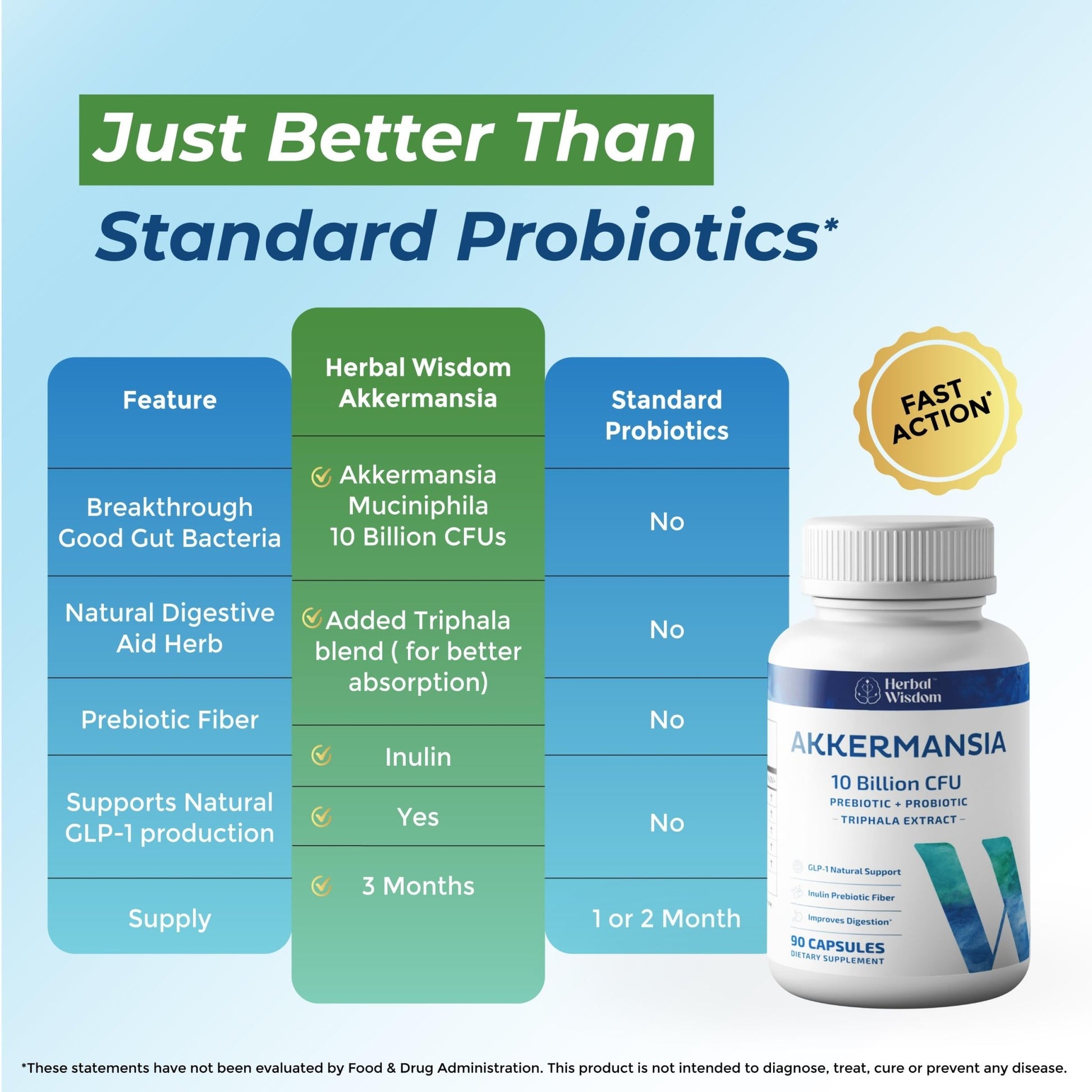 Herbal Wisdom Akkermansia Probiotic 10 Billion CFU - Advanced Support, Probiotic+Prebiotic | for Gut & Metabolism Support - No Bloating | with Inulin & Triphala - dailyvitalstore