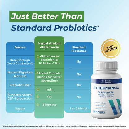 Herbal Wisdom Akkermansia Probiotic 10 Billion CFU - Advanced Support, Probiotic+Prebiotic | for Gut & Metabolism Support - No Bloating | with Inulin & Triphala - dailyvitalstore