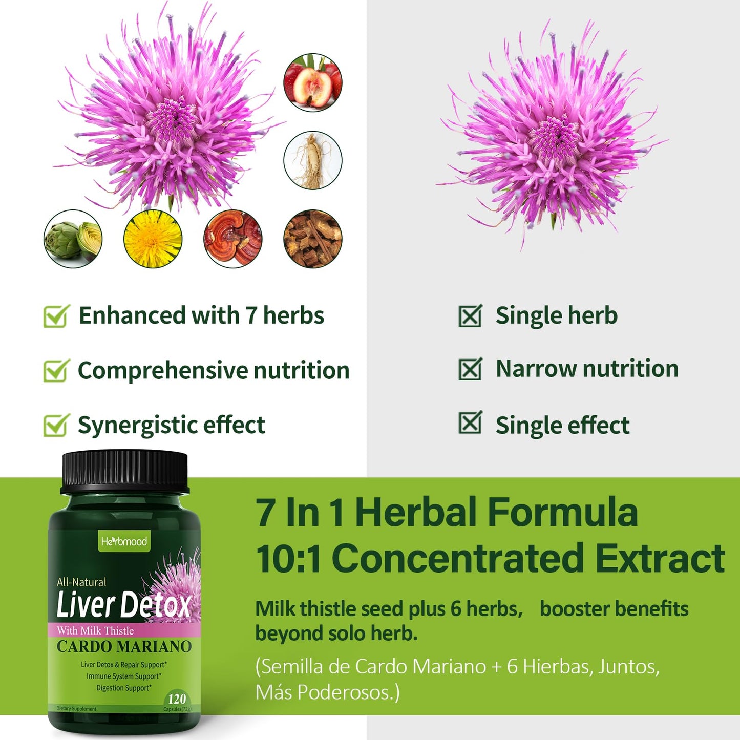 Herbmood Silymarin Milk Thistle Liver Detox Capsules for Fatty Liver, Alcachofa y Cardo Mariano con Silimarina para el Higado Graso, Liver Cleanse Detox & Repair Formula - dailyvitalstore