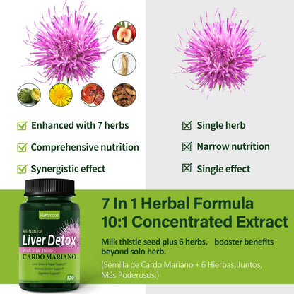 Herbmood Silymarin Milk Thistle Liver Detox Capsules for Fatty Liver, Alcachofa y Cardo Mariano con Silimarina para el Higado Graso, Liver Cleanse Detox & Repair Formula - dailyvitalstore