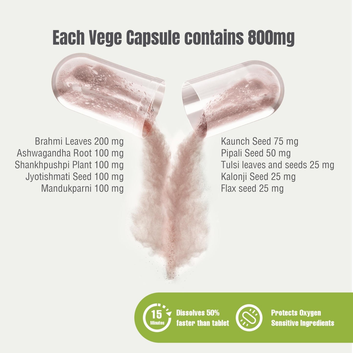Herbsforever Omega Mind - Support Brain Function, Cognitive, Memory, Mental Clearity |Consentration,with Bacopa, Ashwagandha, Mucuna 10 Ayurvedic Herb Extracts|90 Veg Capsules|800 mg - dailyvitalstore
