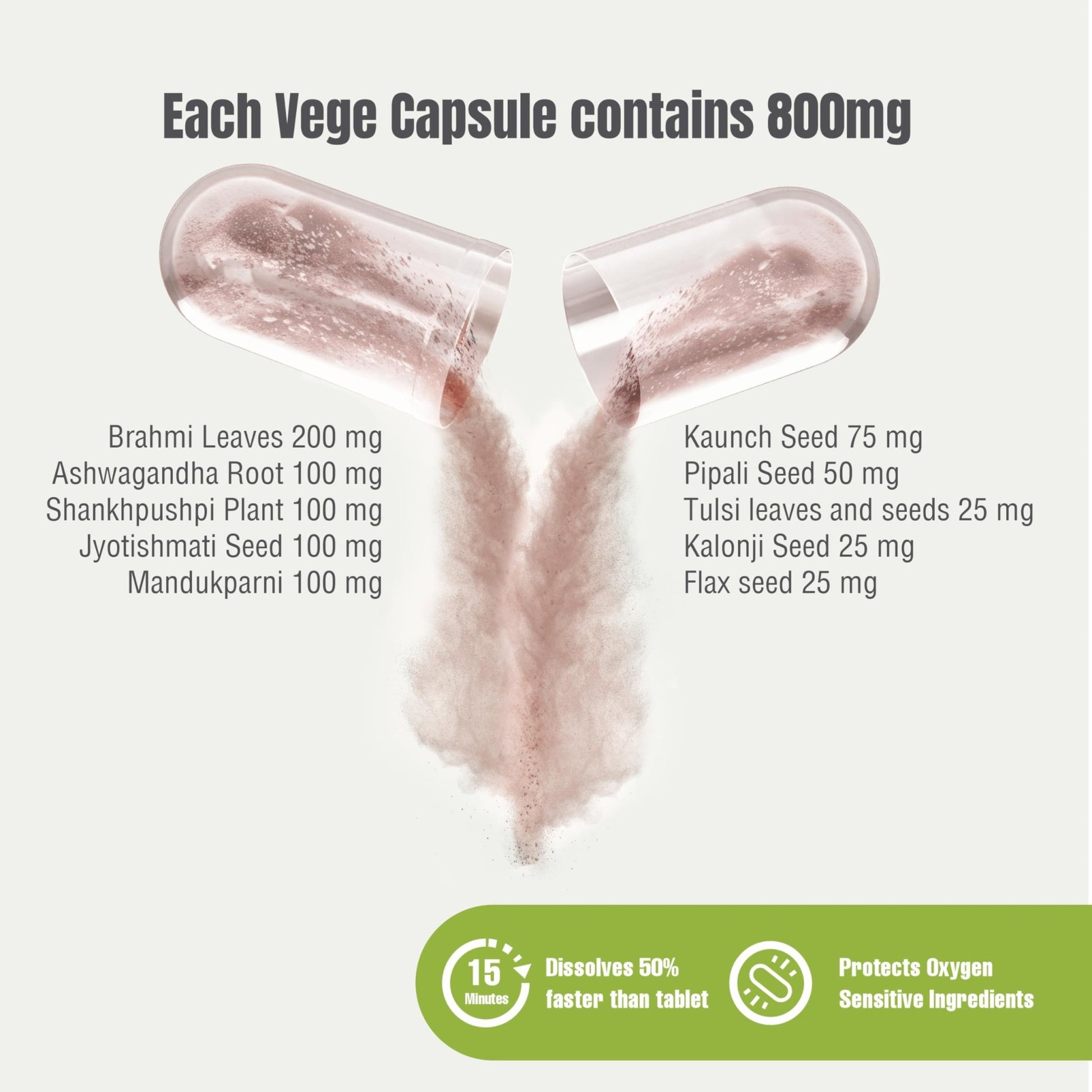 Herbsforever Omega Mind - Support Brain Function, Cognitive, Memory, Mental Clearity |Consentration,with Bacopa, Ashwagandha, Mucuna 10 Ayurvedic Herb Extracts|90 Veg Capsules|800 mg - dailyvitalstore