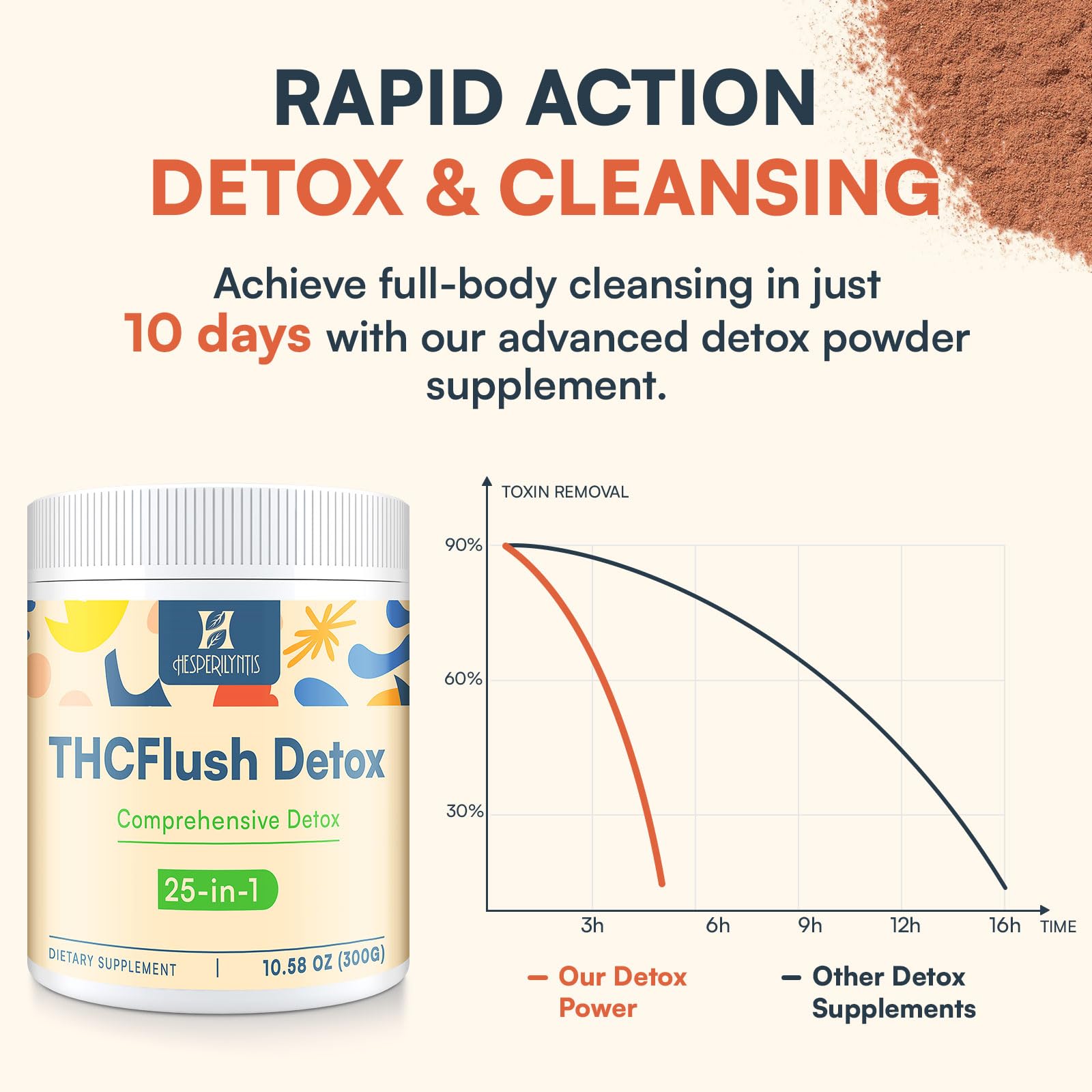 Hesperilyntis Detox Powder Supplement for Men & Women, Natural Herbal Formula for Liver, Kidney & Digestion, Natural Flavor, 30 Servings - dailyvitalstore