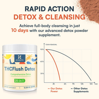 Hesperilyntis Detox Powder Supplement for Men & Women, Natural Herbal Formula for Liver, Kidney & Digestion, Natural Flavor, 30 Servings - dailyvitalstore