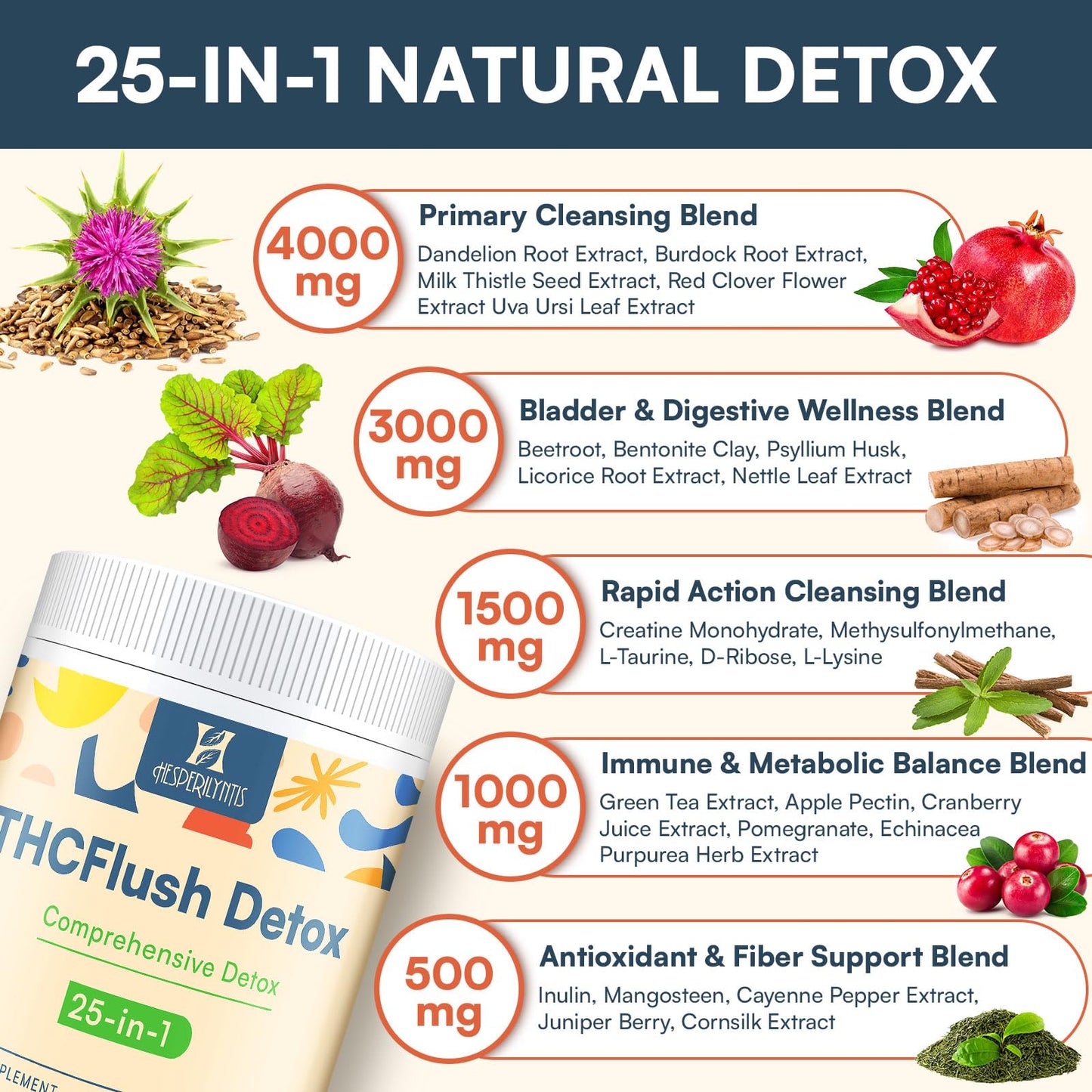 Hesperilyntis Detox Powder Supplement for Men & Women, Natural Herbal Formula for Liver, Kidney & Digestion, Natural Flavor, 30 Servings - dailyvitalstore
