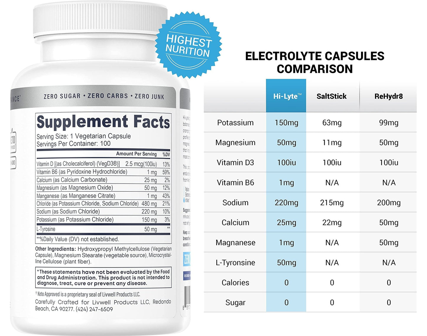 Hi-Lyte Unflavored Electrolyte Capsules - Hydration Support Supplement Tablets - Sodium, Potassium, Magnesium - 100 Servings - dailyvitalstore