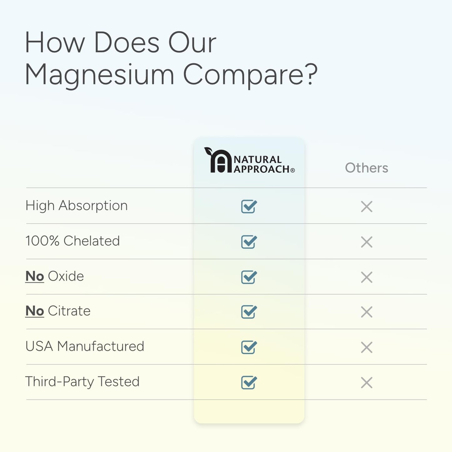 High Absorption Magnesium Complex with Glycinate, Malate & Taurate - Premium Magnesium Supplement for Sleep, Relaxation, Leg Cramps & Stress Relief - 100% Chelated & Easy On The Gut - 90 Capsules - dailyvitalstore