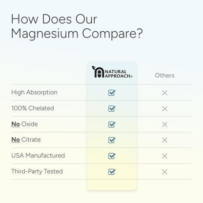 High Absorption Magnesium Complex with Glycinate, Malate & Taurate - Premium Magnesium Supplement for Sleep, Relaxation, Leg Cramps & Stress Relief - 100% Chelated & Easy On The Gut - 90 Capsules - dailyvitalstore