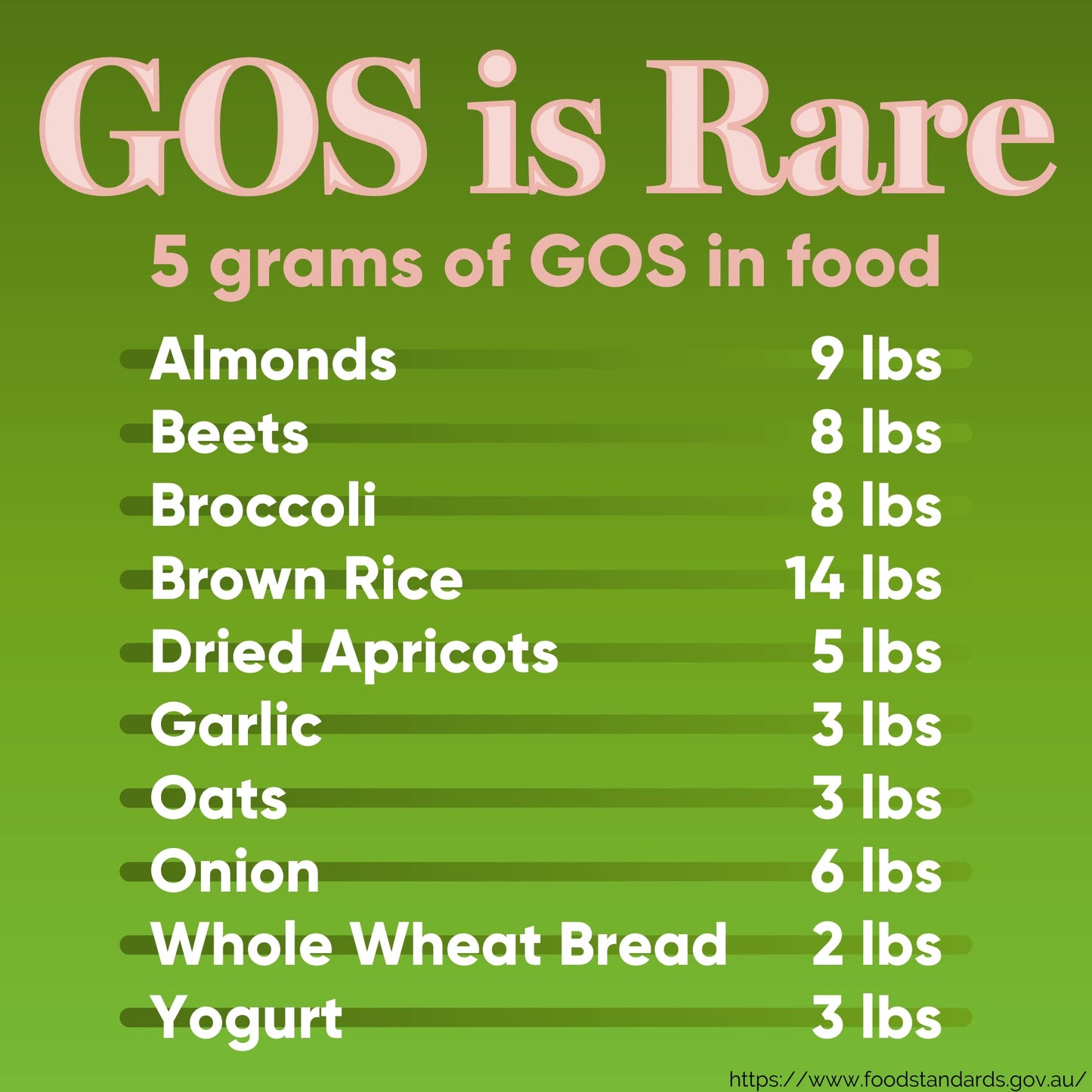 High Potency GOS Prebiotic Fiber Syrup, 5g Galactooligosaccharides – Supports Digestive Regularity, Gut Health & Immune Support – Helps Reduce Bloating & Cravings - dailyvitalstore