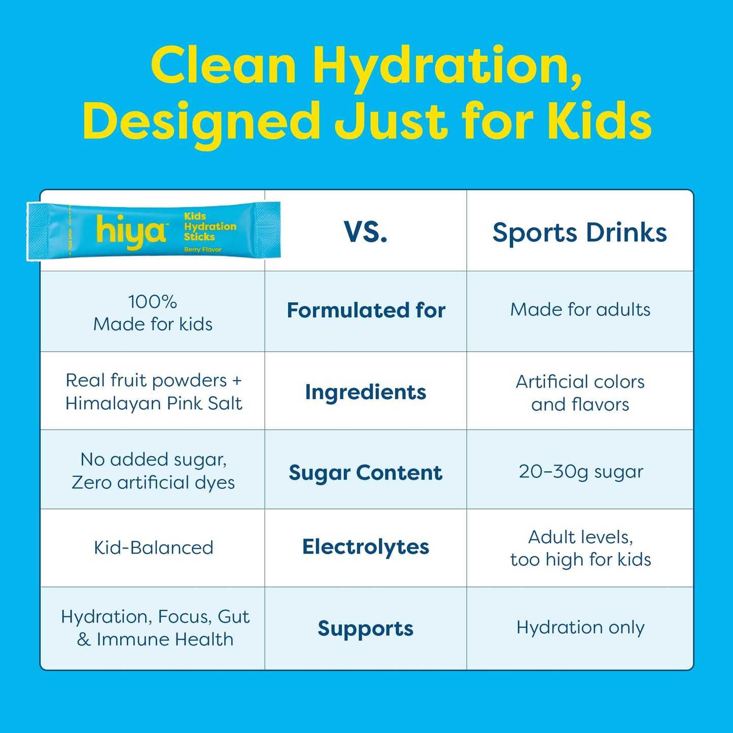 Hiya Kids Hydration with Electrolytes - Zero Added Sugar Berry Flavored Kids Hydration Packets - 15 Sticks - Travel-Friendly Drink Mix for Children Ages 2+ - dailyvitalstore