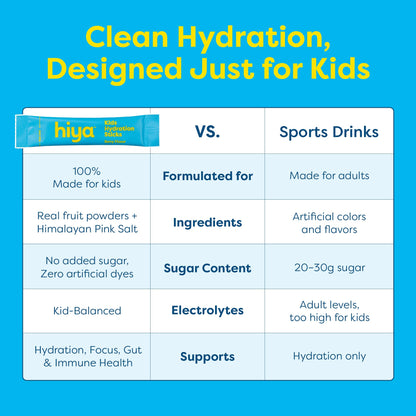 Hiya Kids Hydration with Electrolytes - Zero Added Sugar Berry Flavored Kids Hydration Packets - 15 Sticks - Travel-Friendly Drink Mix for Children Ages 2+ - dailyvitalstore