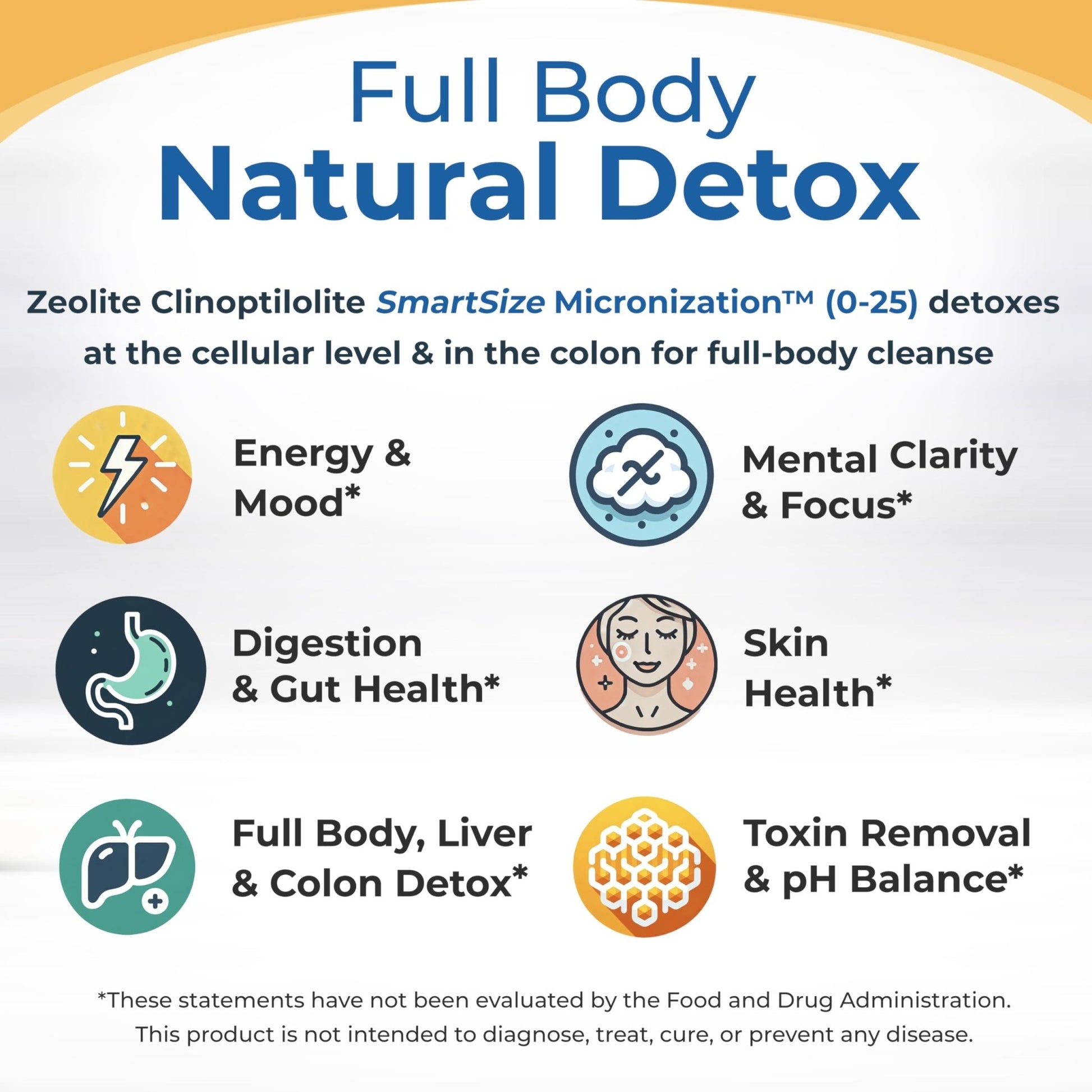 HolyLand Zeolite Cleanse - Zeolite Detox Powder (7.05oz 200 Gram) - Clinoptilolite Natural Activated - Micronized 0-25 - Full Body Detox for Women, Men - dailyvitalstore