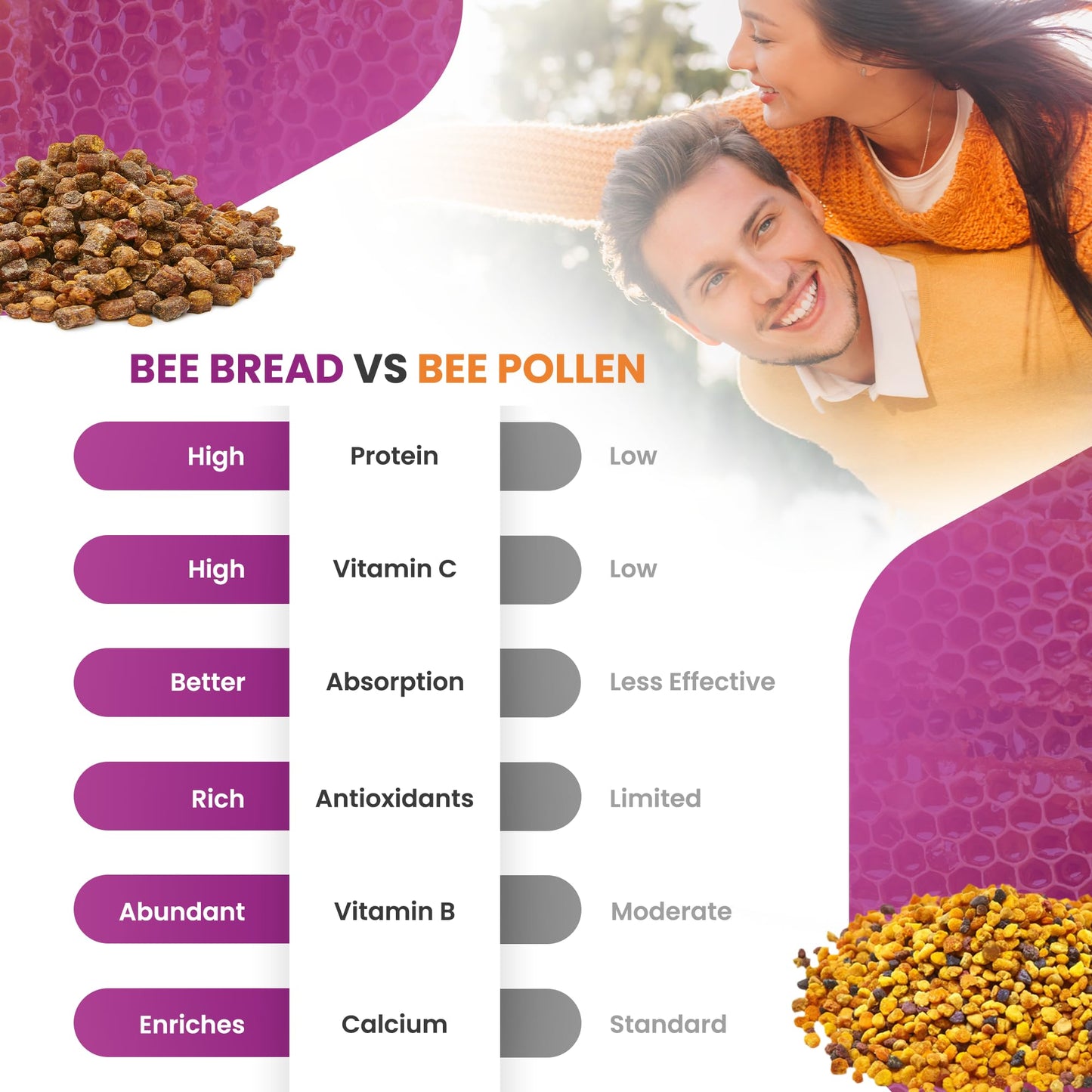 HONEYBEEZONE-Bee Bread Capsules – Nutrient-Rich Superfood for Energy Boost, Immune Support Supplement | Non-GMO, Gluten-Free, 60 Easy-to-Swallow Veggie Capsules - dailyvitalstore
