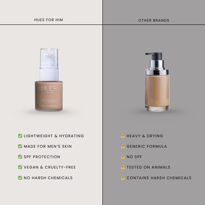 Hues for Him Foundation for Men – Full-Coverage, Lightweight & Hydrating Fit | Natural Coverage | Oil Control & Perfect Fit for Men’s Faces | Available in 4 Shades | Fresh Canvas, .67oz - dailyvitalstore
