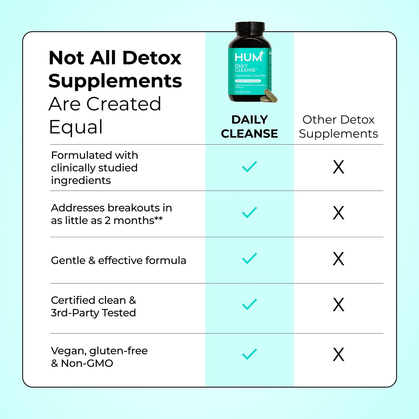 HUM Daily Cleanse Acne Supplements for Women & Men, Gentle Digestive Cleanse for Clear Skin Support, Zinc, Spirulina, Chlorella, Detoxifying Herbs, Organic Algae - dailyvitalstore