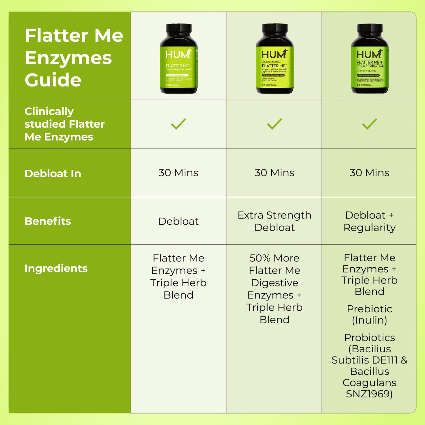 HUM Flatter Me Digestive Enzymes Plus Prebiotics & Probiotics, Digestive Health Bloating Supplement for Women & Men, Fast Acting Anti Bloat Pills Multi Enzyme - dailyvitalstore