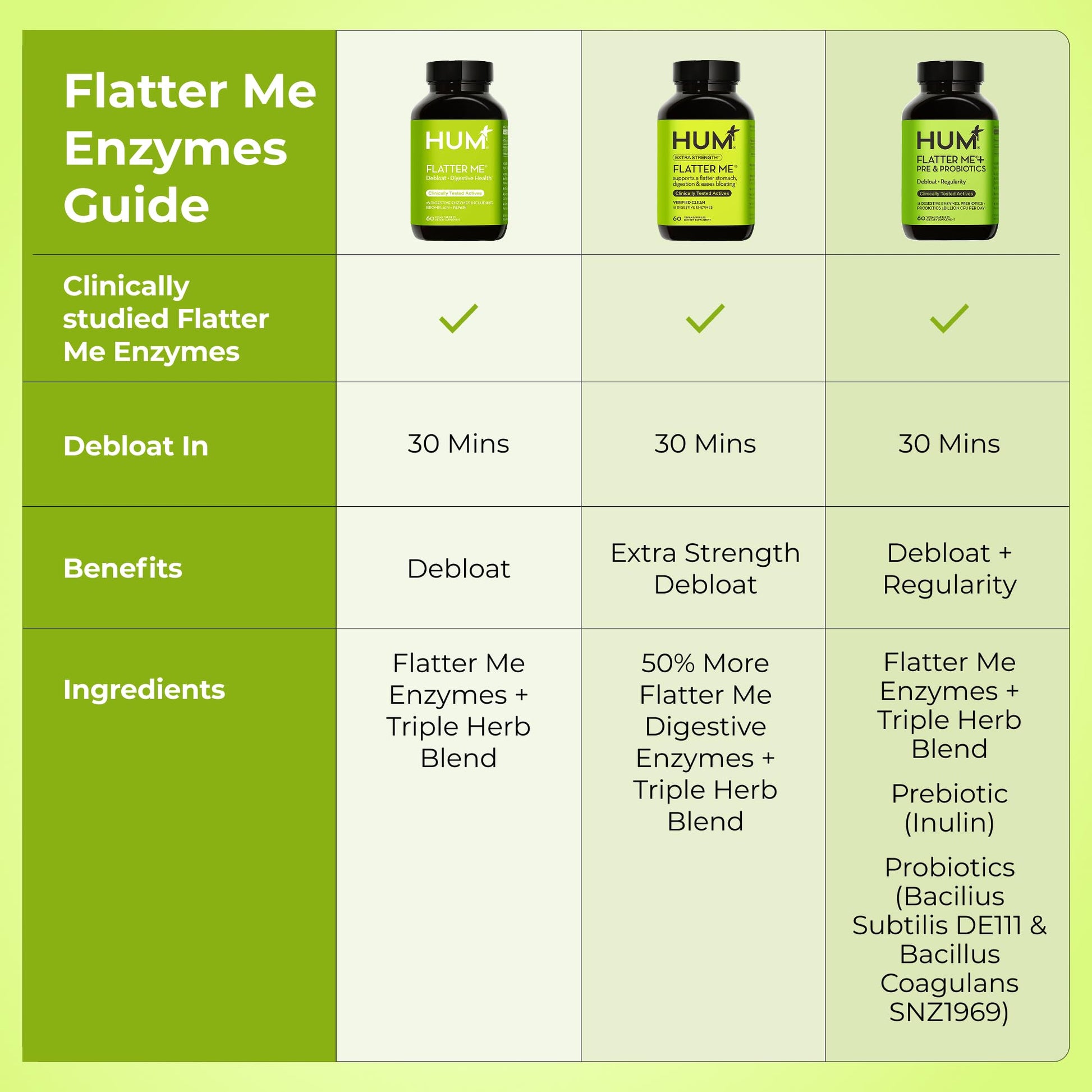 HUM Flatter Me Digestive Enzymes Plus Prebiotics & Probiotics, Digestive Health Bloating Supplement for Women & Men, Fast Acting Anti Bloat Pills Multi Enzyme - dailyvitalstore