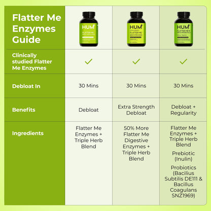 HUM Flatter Me Digestive Enzymes Plus Prebiotics & Probiotics, Digestive Health Bloating Supplement for Women & Men, Fast Acting Anti Bloat Pills Multi Enzyme - dailyvitalstore
