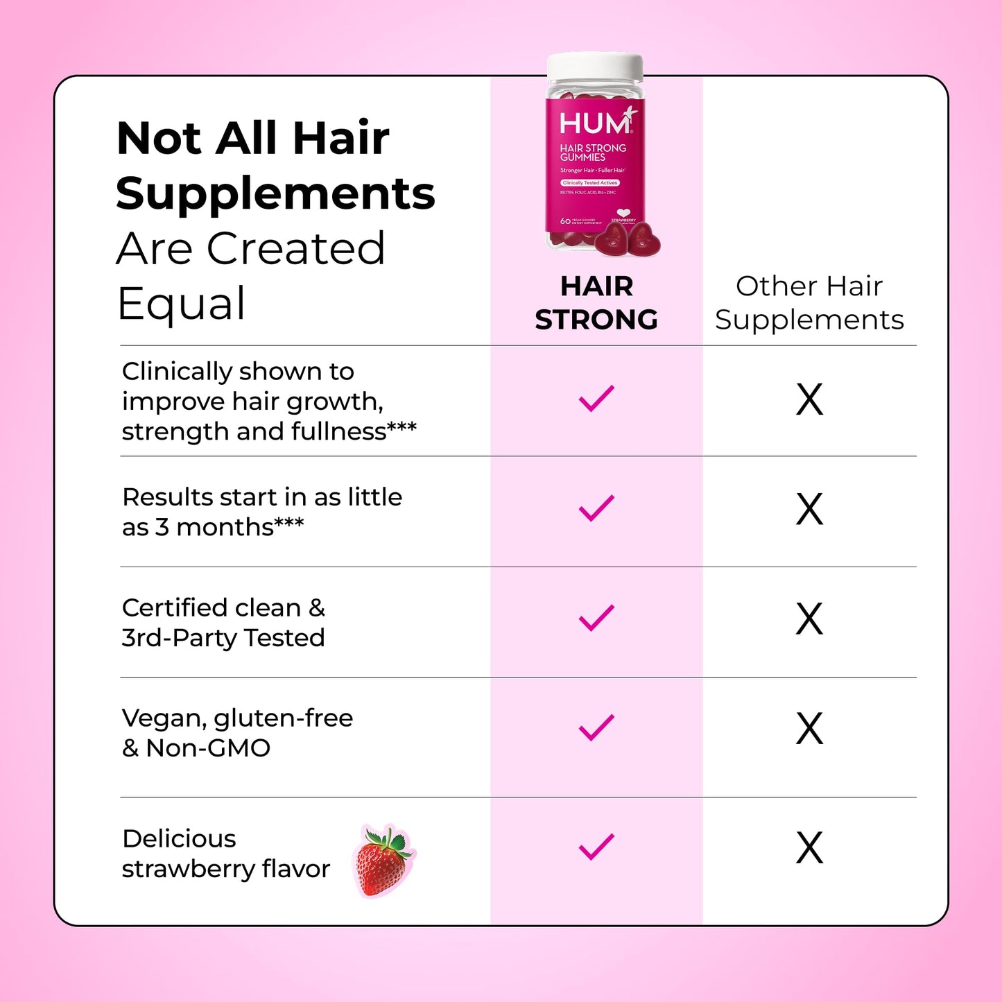 HUM Hair Strong Daily Hair Growth Gummies with Biotin, Zinc, Vitamin B12 to Support Growth, Folic Acid & Vitamin B12 Gummy Vitamins for Healthy Hair Support for Women and Men, 60 Gummies - dailyvitalstore