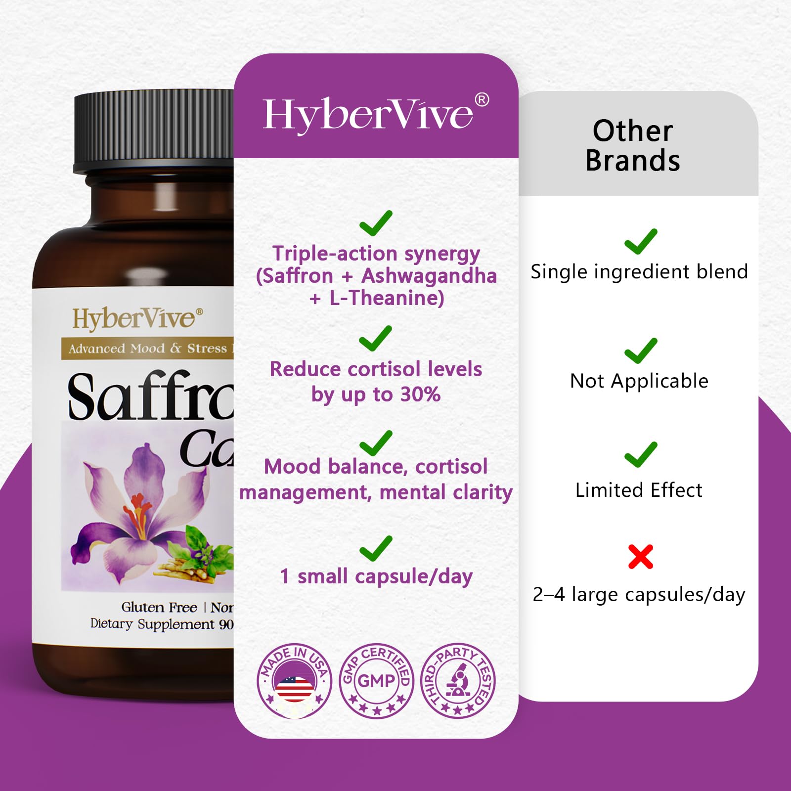 HyberVive Saffron Supplements with Ashwagandha & L-Theanine - 368.5MG - Mood Balance, Stress Relief & Mental Clarity – Cortisol Support for Women & Men, Made in USA, 90 Vegan Capsules - dailyvitalstore