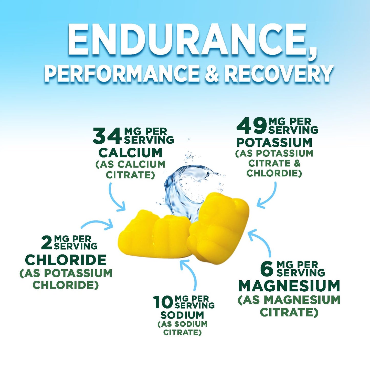 Hydration Electrolyte Gummies - Daily Liquid Replenisher Gummy - Electrolyte Multiplier with Minerals, Potassium & Real Salt - Vegan, Non-GMO - Tasty Lemon Flavor Hydration Electrolytes - 60 Gummies - dailyvitalstore
