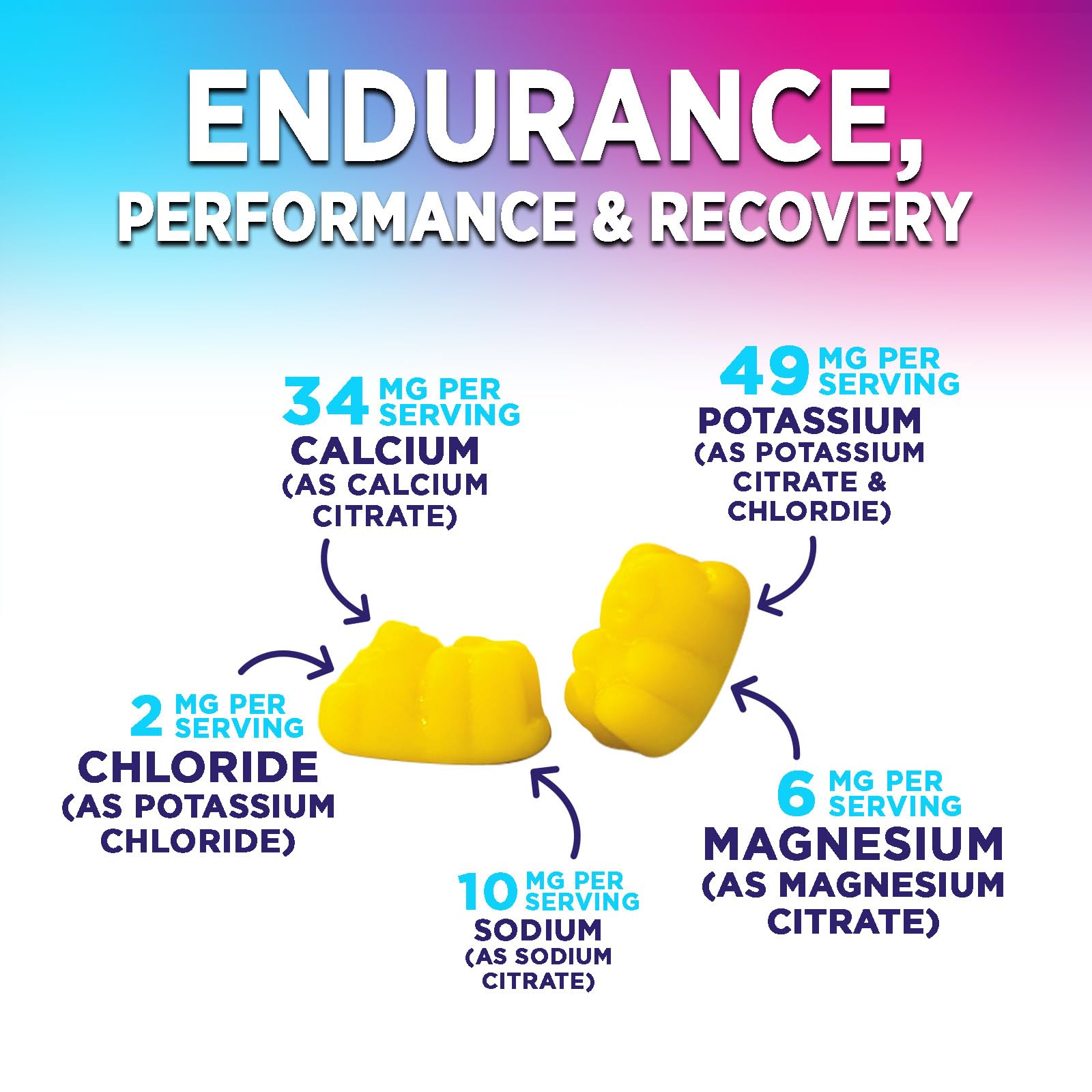 Hydration Electrolyte Gummies - Daily Liquid Replenisher Gummy - Electrolyte Multiplier with Minerals, Potassium & Real Salt - Vegan, Non-GMO - Tasty Lemon Flavor Hydration Electrolytes - dailyvitalstore