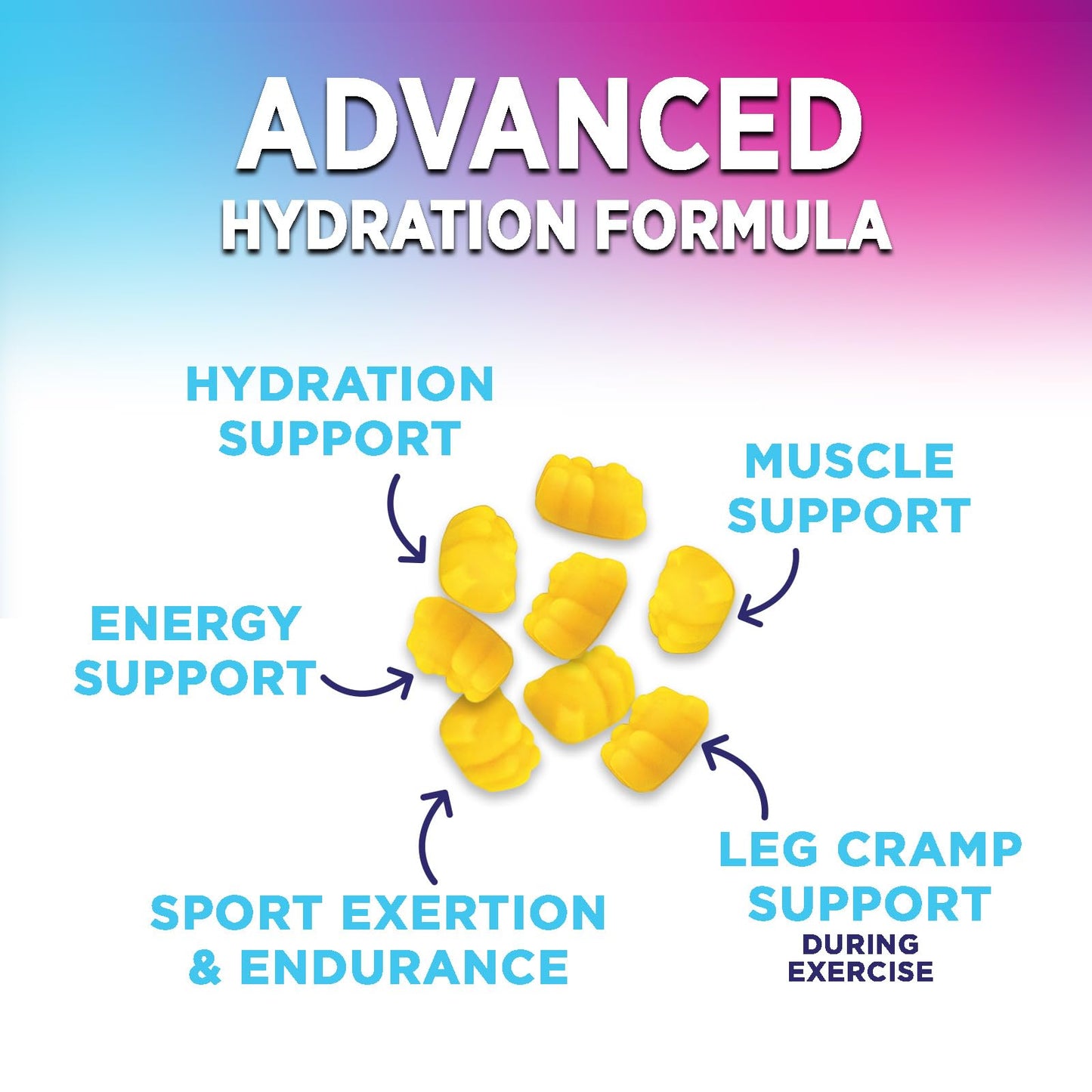Hydration Electrolyte Gummies - Daily Liquid Replenisher Gummy - Electrolyte Multiplier with Minerals, Potassium & Real Salt - Vegan, Non-GMO - Tasty Lemon Flavor Hydration Electrolytes - dailyvitalstore
