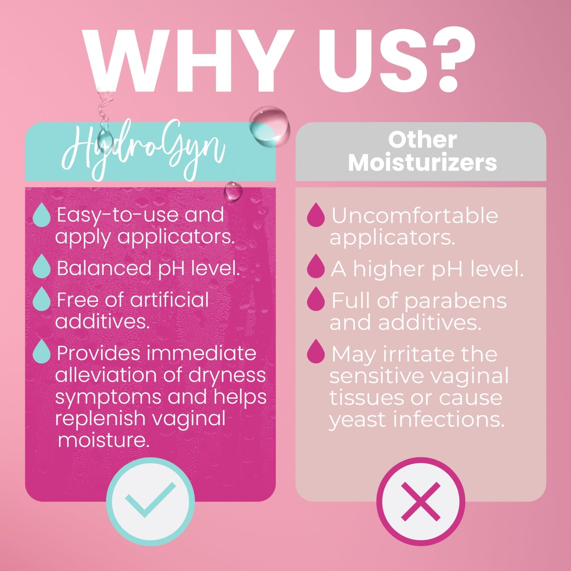Hydro GYN Vaginal Moisturizer | Long Lasting for Vaginal Dryness & Irritation | Hyaluronic Acid & Vitamin E | Feminine Care Hormone Free | Pre and Post Menopausal I 20 Count - dailyvitalstore