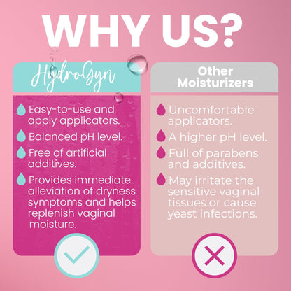 Hydro GYN Vaginal Moisturizer | Long Lasting for Vaginal Dryness & Irritation | Hyaluronic Acid & Vitamin E | Feminine Care Hormone Free | Pre and Post Menopausal I 20 Count - dailyvitalstore