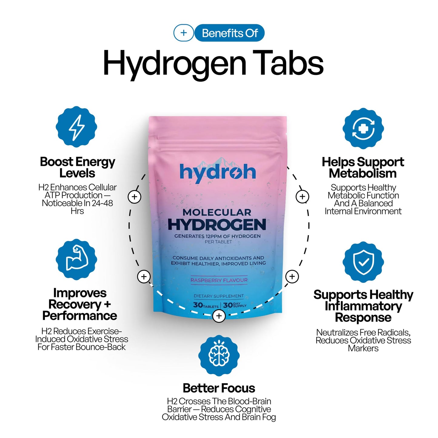 Hydrogen Water Tablets, Molecular Hydrogen Tablets for Drinking Water, Antioxidant-Rich, Supports Brain Energy & Health - Quick-Dissolving - Raspberry H2 Tabs - dailyvitalstore