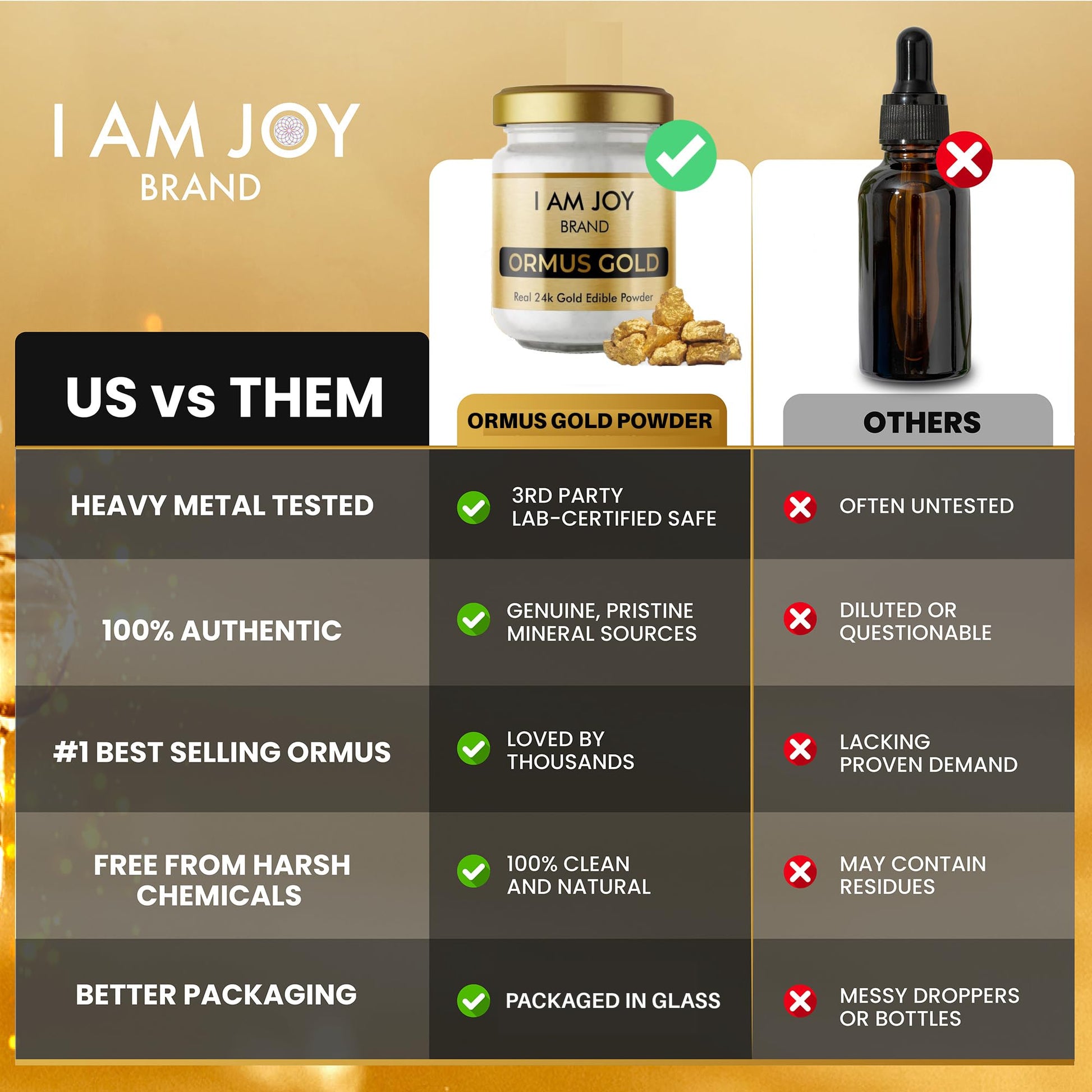 I Am Joy co. Pure Ormus White Gold Powder Monoatomic M-State 24k 99.99% | No Plastic, No Lye, No Dyes, No Fillers | 22 Grams - dailyvitalstore