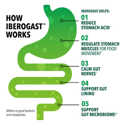 Iberogast Softgels, Herbal Relief of Stomach Upsets: Occasional Indigestion, Bloating, Gas, Nausea, Upset Stomach; 6-Herb Blend with Iberis Amara, Peppermint, Licorice, Lemon Balm; 30ct - dailyvitalstore