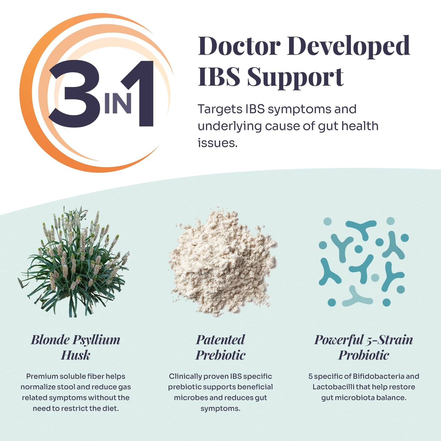 IBtrol® 3–in–1 IBS Gut Health Supplement with Psyllium, Prebiotic and Probiotics, Manages IBS Symptoms, Gas, Bloating, Diarrhea, Constipation, Abdominal Pain 60 Servings (Natural Orange Flavor) - dailyvitalstore