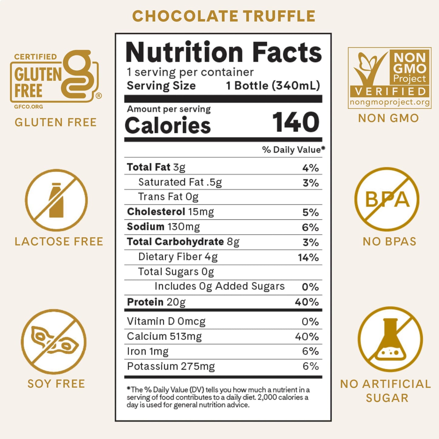 Iconic Protein Drinks, Chocolate Truffle (12 Pack) - Sugar Free & Low Carb - 20g Grass Fed Protein - Lactose Free, Gluten Free, Non-GMO, Kosher - Keto Friendly Protein Shakes - dailyvitalstore