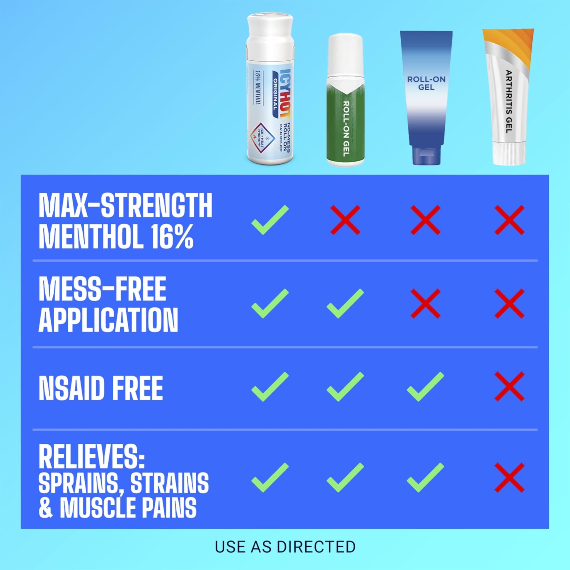 Icy Hot Original Pain Relief No-Mess Roll-On Applicator, Fast-Acting Pain Relief with Max Strength Menthol 16%, Contrast Therapy for Backaches, Joints, Muscle Strains and Arthritis, 2.5 oz - dailyvitalstore