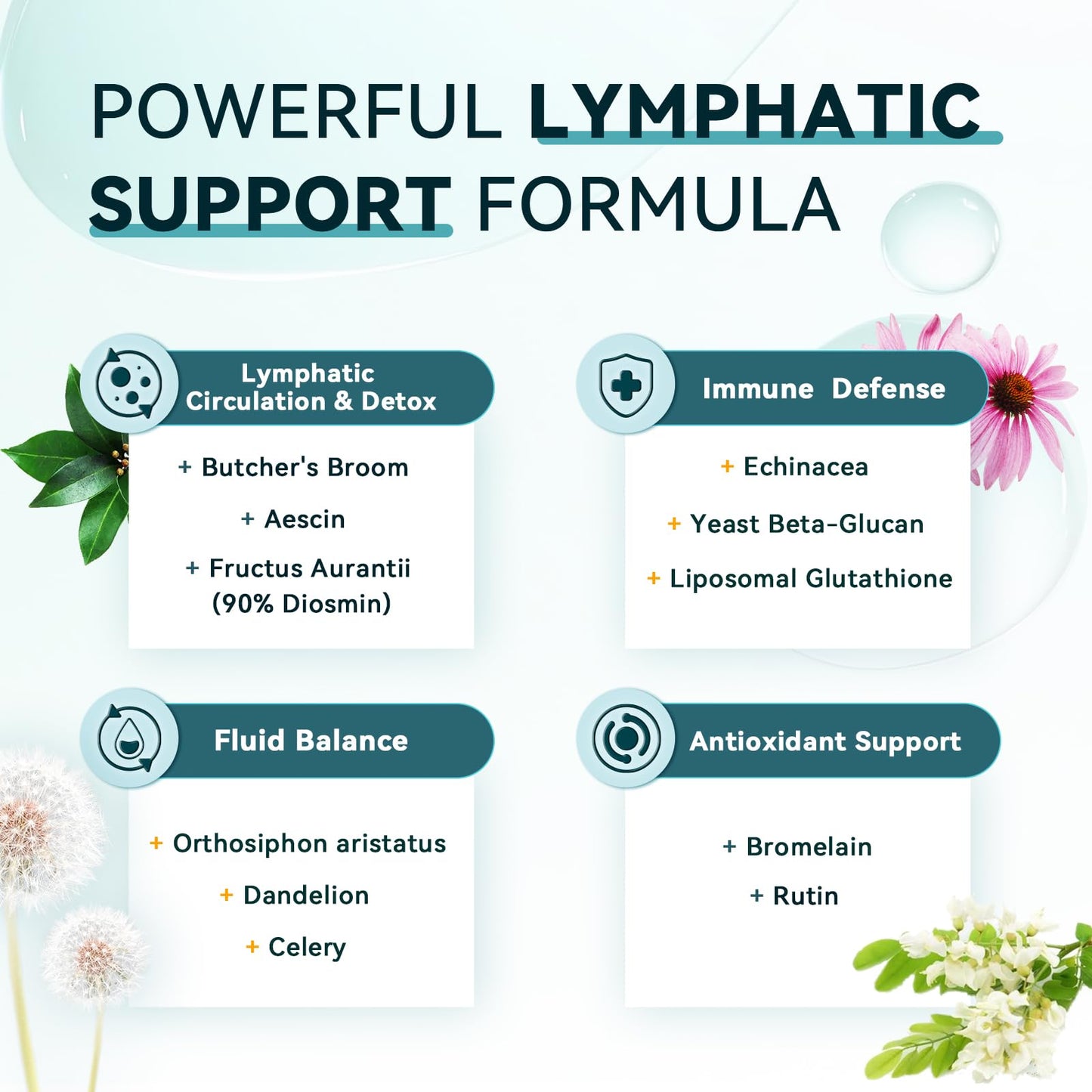 iMATCHME Lymphatic Drainage Supplements for Lymph System Support, Detox & Cleanse, Liver Health,Fluid Balance, Immune Support, Natural Herbal Blends with Echinacea, Liposomal Glutathione, 60 Capsules - dailyvitalstore