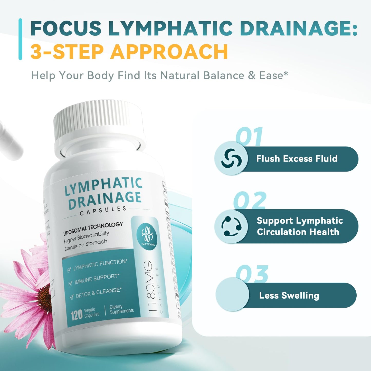 iMATCHME Lymphatic Drainage Supplements for Lymph System Support, Detox & Cleanse, Liver Health,Fluid Balance, Immune Support, Natural Herbal Blends with Echinacea, Liposomal Glutathione, 60 Capsules - dailyvitalstore