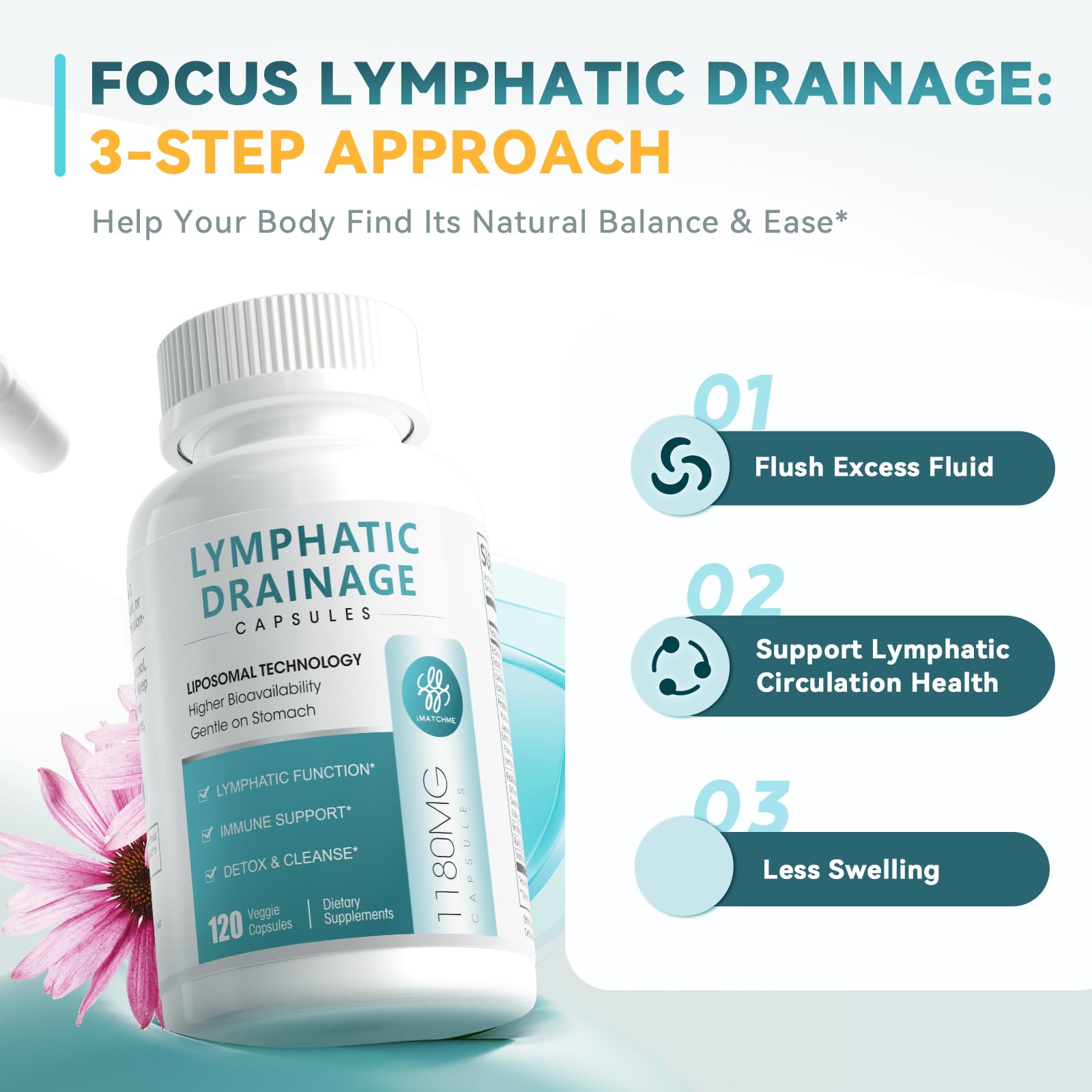 iMATCHME Lymphatic Drainage Supplements for Lymph System Support, Detox & Cleanse, Liver Health,Fluid Balance, Immune Support, Natural Herbal Blends with Echinacea, Liposomal Glutathione, 60 Capsules - dailyvitalstore