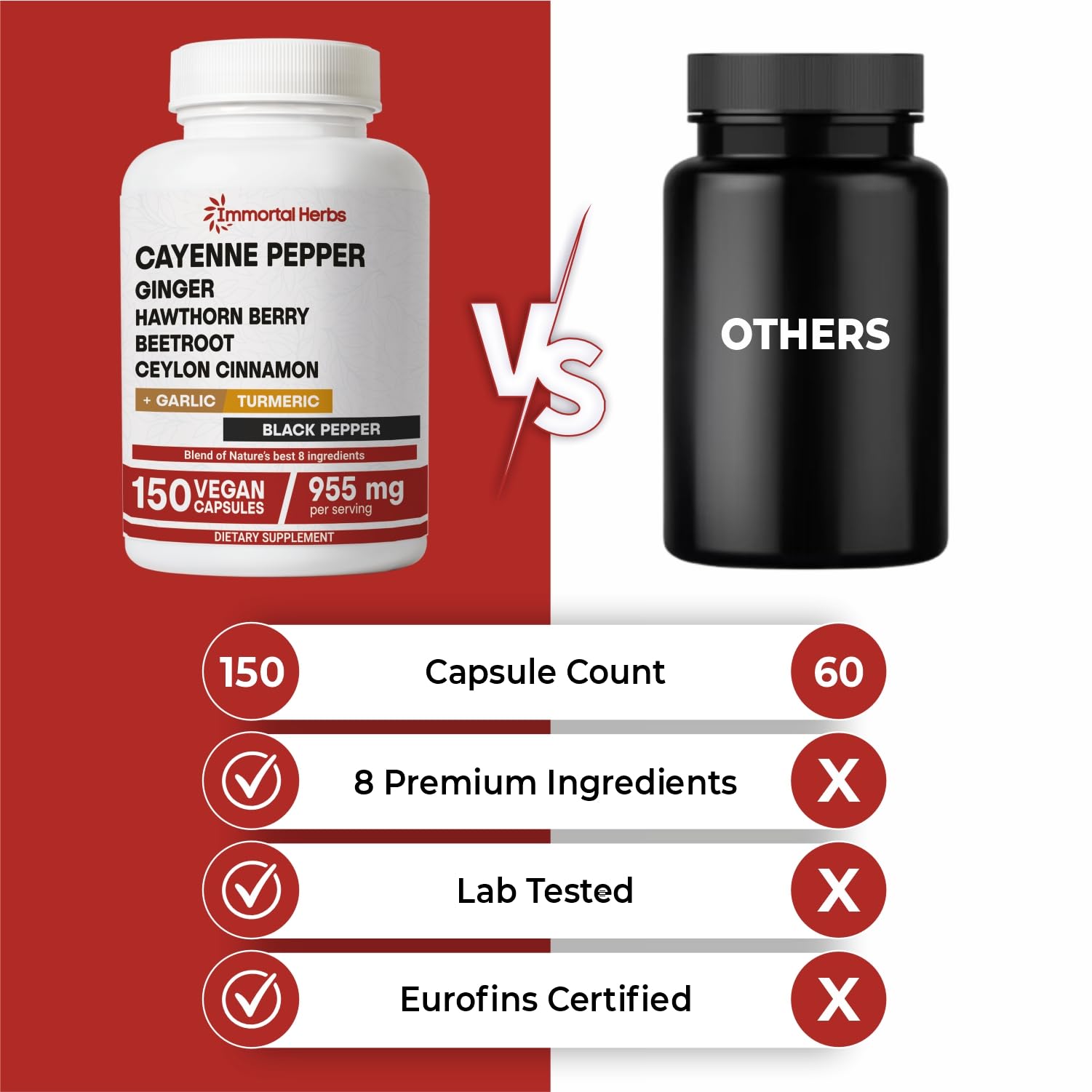 Immortal Herbs Cayenne Pepper Capsules w/Garlic, Ginger, Hawthorn, Turmeric, Cinnamon, Beet Root and Black Pepper Extract, 150 Cayenne Capsules, Non-GMO & Gluten Free Capsaicin Supplement - dailyvitalstore