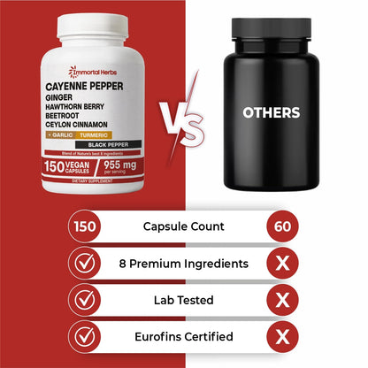 Immortal Herbs Cayenne Pepper Capsules w/Garlic, Ginger, Hawthorn, Turmeric, Cinnamon, Beet Root and Black Pepper Extract, 150 Cayenne Capsules, Non-GMO & Gluten Free Capsaicin Supplement - dailyvitalstore