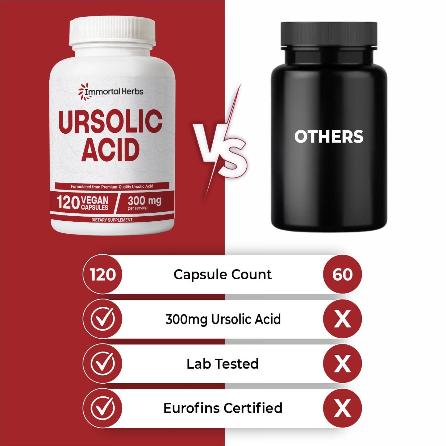 Immortal Herbs Pure Ursolic Acid Supplement 300mg, 120 Pills, Rosemary Leaf Extract Powder, Non-GMO and Gluten-Free Ursolic Acid Capsules for Women and Men - dailyvitalstore