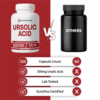 Immortal Herbs Pure Ursolic Acid Supplement 300mg, 120 Pills, Rosemary Leaf Extract Powder, Non-GMO and Gluten-Free Ursolic Acid Capsules for Women and Men - dailyvitalstore