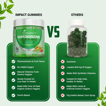 IMPACT Fiber Gummies for Adults, Women & Kids – Supergreens Veggies Daily High Fiber Gummies, for Gut Health & Immunity, Vegetarian Gummy Fiber Supplement, - dailyvitalstore