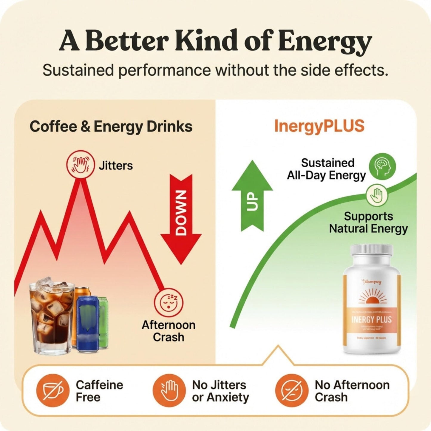 InergyPLUS | Energy Vitamins for Women, Fatigue, Natural Energy Supplements for Focus | Vitamin B12, Folic Acid, Rhodiola Rosea, Cordyceps, CoQ10, Caffeine Free | Packaging Vary | 60 Ct - dailyvitalstore