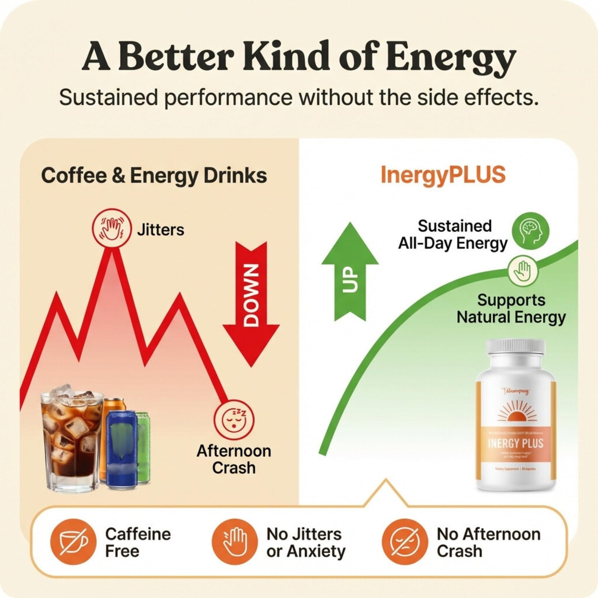 InergyPLUS | Energy Vitamins for Women, Fatigue, Natural Energy Supplements for Focus | Vitamin B12, Folic Acid, Rhodiola Rosea, Cordyceps, CoQ10, Caffeine Free | Packaging Vary | 60 Ct - dailyvitalstore
