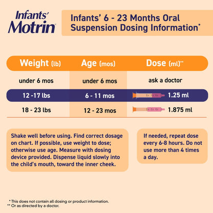 Infants’ Motrin Infant Ibuprofen Oral Suspension Concentrated Drops, NSAID Fever Reducer & Pain Reliever for Babies, Dye Free, Alcohol-Free, Berry Flavor, Includes Enclosed Syringe, 1 fl. oz - dailyvitalstore