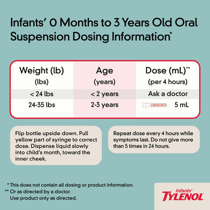 Infants' Tylenol Liquid Pain Reliever and Fever Reducer Medicine, Acetaminophen Oral Suspension for Sore Throat, Headache & Teething, Kids Fever Reducer; Dye-Free Cherry Flavor, 2 fl oz, Pack of 1 - dailyvitalstore