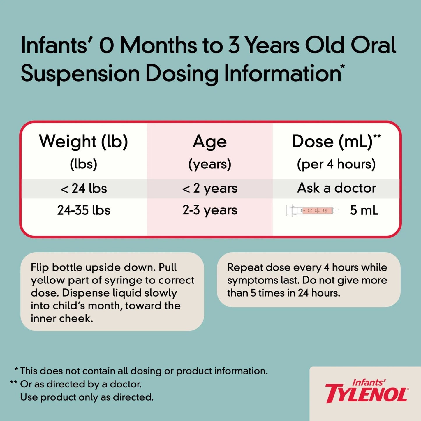 Infants' Tylenol Liquid Pain Reliever and Fever Reducer Medicine, Acetaminophen Oral Suspension for Sore Throat, Headache & Teething, Kids Fever Reducer; Dye-Free Cherry Flavor, 2 fl oz, Pack of 1 - dailyvitalstore